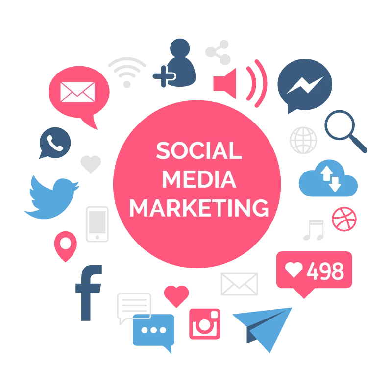 Social Media Marketing